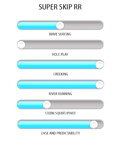 Super Skip RR