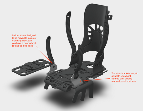 Stoke Splitboard Binding