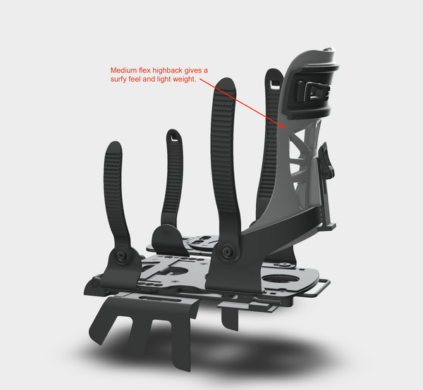 Stoke Splitboard Binding