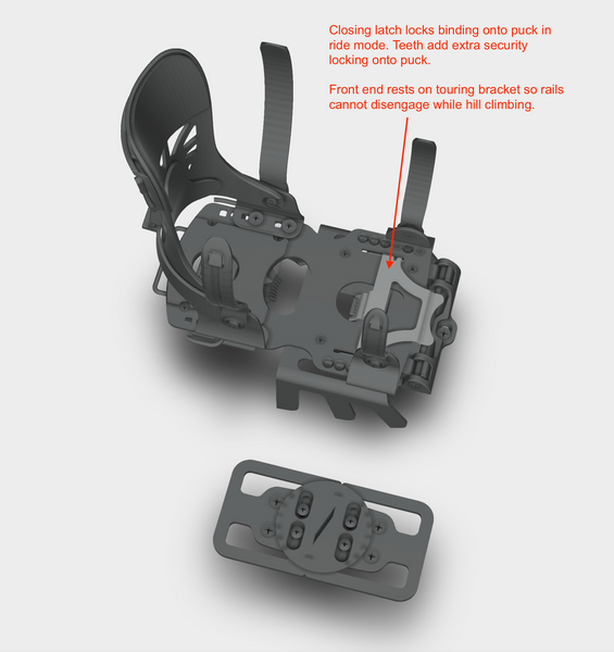 Stoke Splitboard Binding