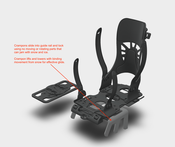 Stoke Splitboard Binding