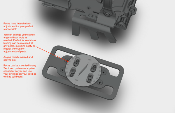 Stoke Splitboard Binding