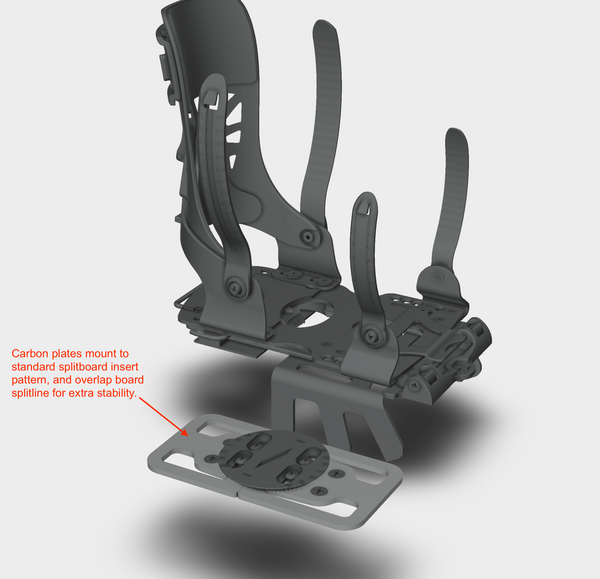 Stoke Splitboard Binding